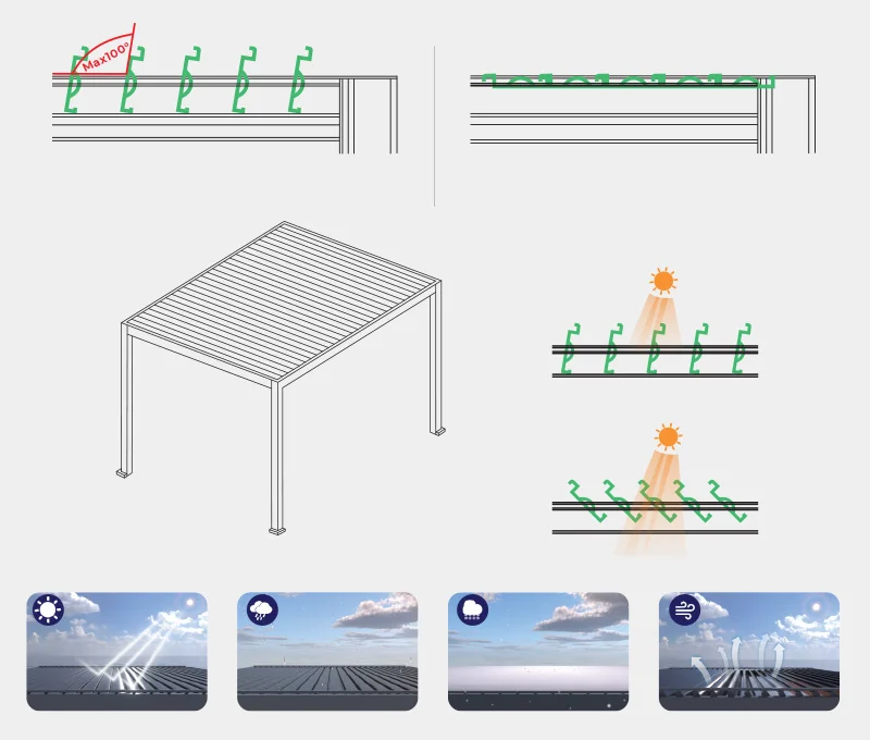 Plynna regulacja lameli pergoli ogrodowej